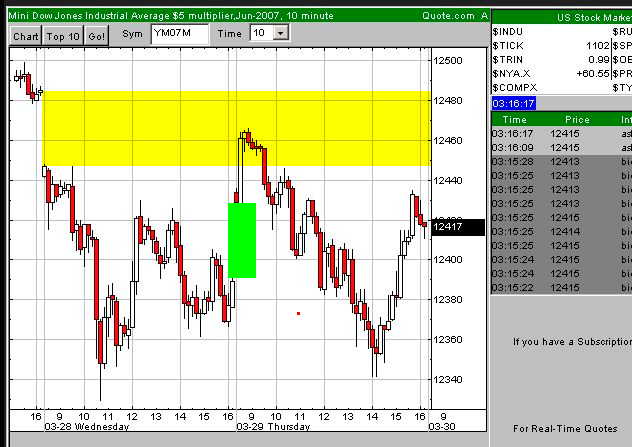 DAX 7500 Thread 90569