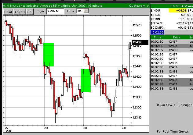 DAX 7500 Thread 90625