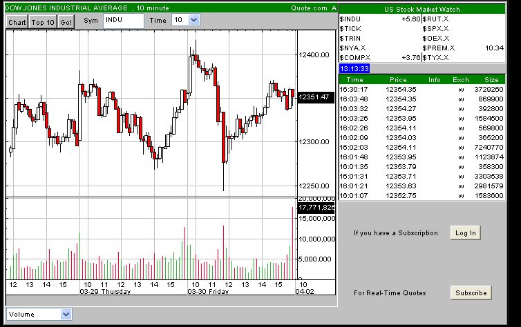 DAX 7500 Thread 90839