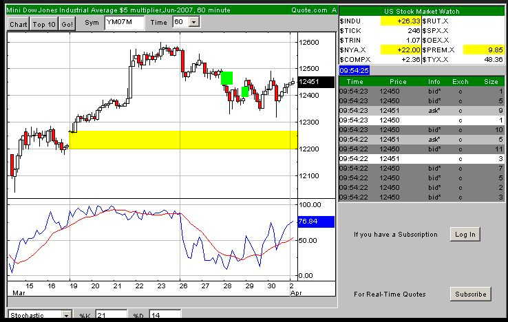 DAX 7500 Thread 90903