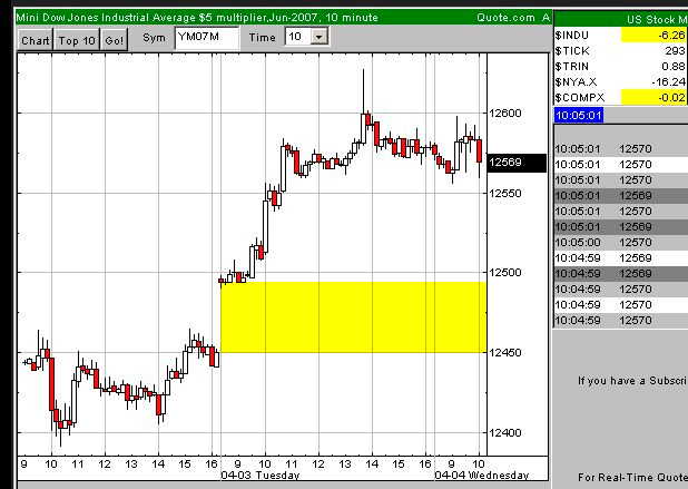 DAX 7500 Thread 91243