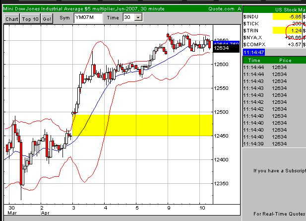 DAX 7500 Thread 92014