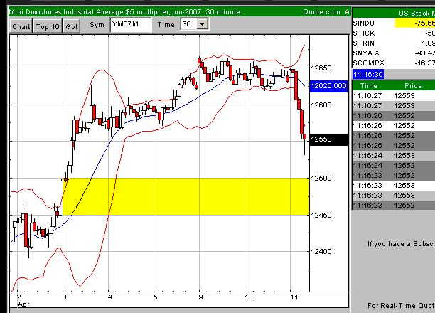 DAX 7500 Thread 92207