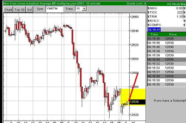 DAX 7500 Thread 92353