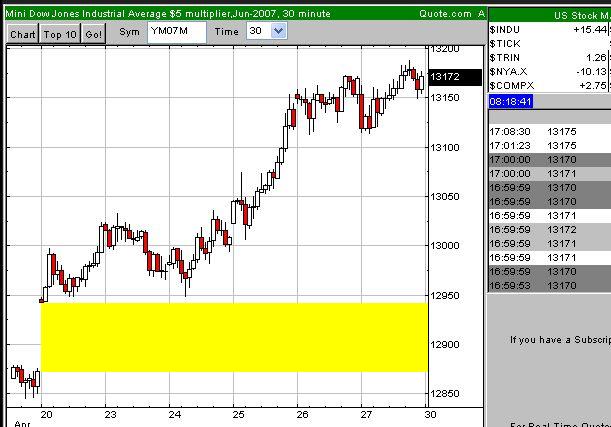 DAX 7500 Thread 95209