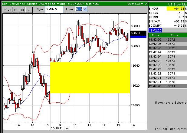 Der DOW, die Müllhalde und der Geselle 99468