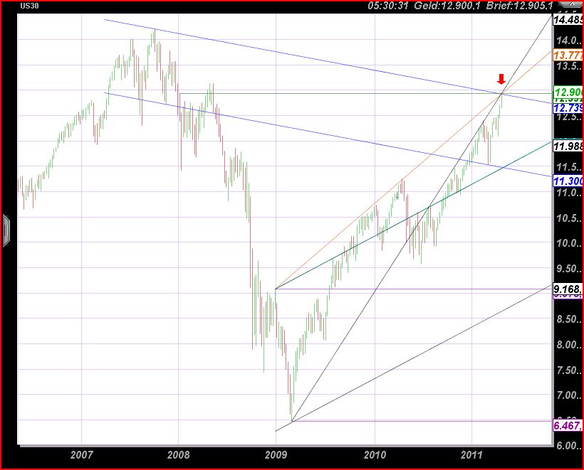 Quo Vadis Dax 2011 - All Time High? 399301