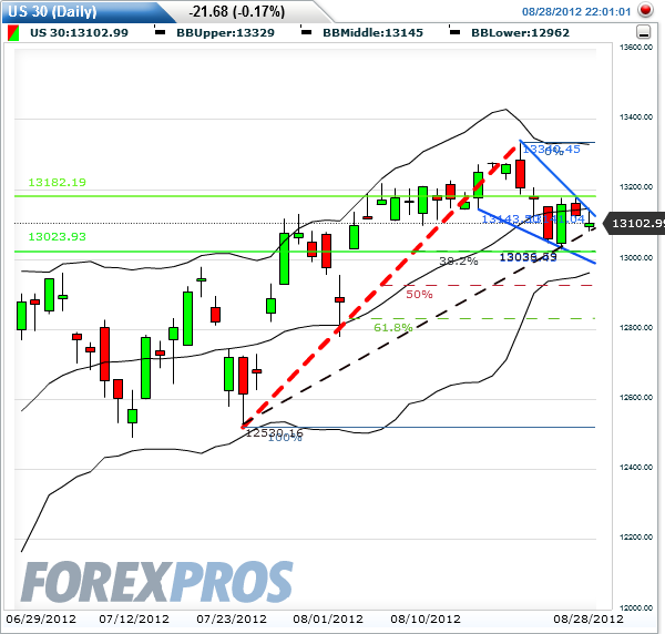 Indexhandel 2012 Rally trotz unzähligen Krisen? 533024
