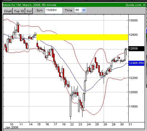 12-Jahresvergleich DAX-DOW (blau) 145168