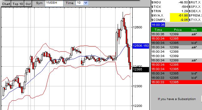 12-Jahresvergleich DAX-DOW (blau) 145201