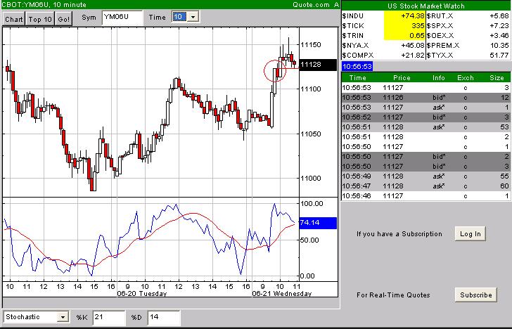 Daxeinschätzung aktuell! 44271