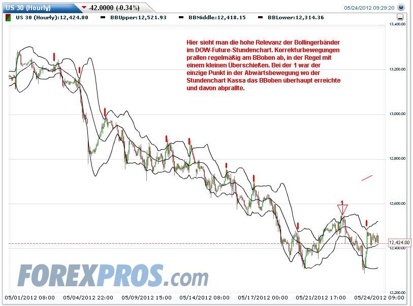 Endlich erfolgreiches Trading mit Rohstoffen 1040205