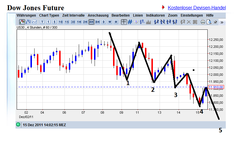 Jahresendrally! 467936
