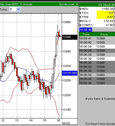 Charttechniker gesucht 112212