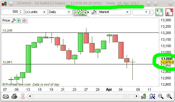 Indexhandel 2012 Rally trotz unzähligen Krisen? 498948