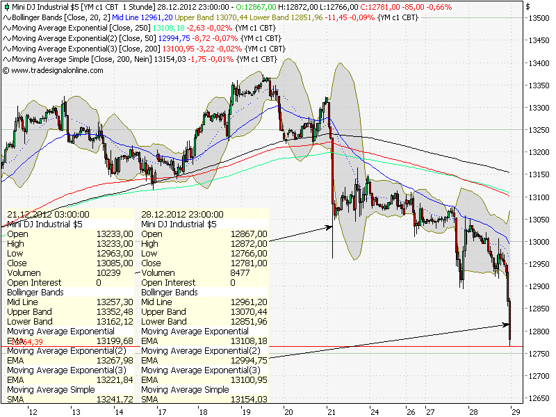 QV ultimate 2012 565078