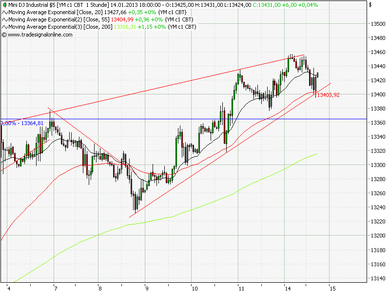 QV ultimate (unlimited) 569271