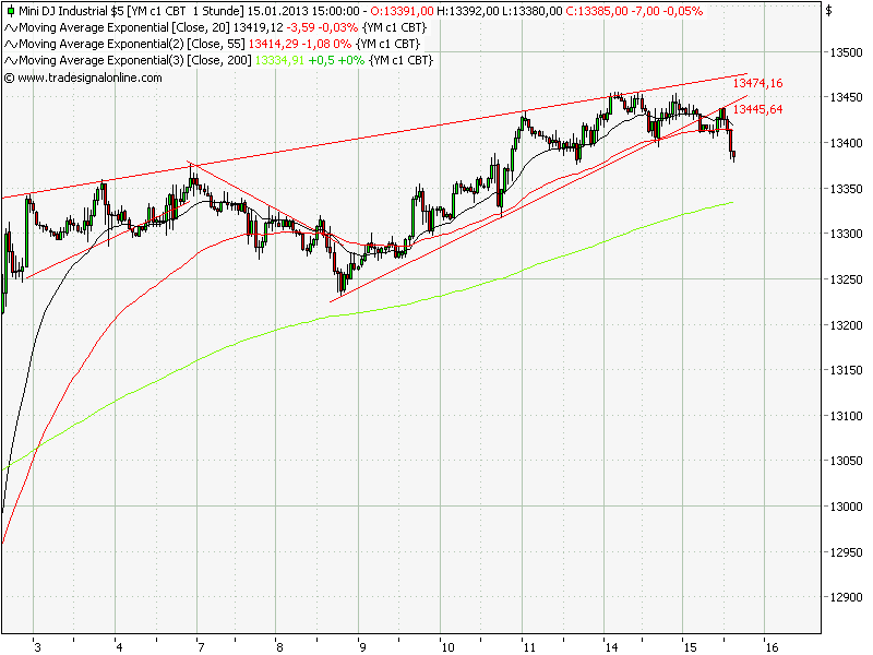 QV ultimate (unlimited) 569566
