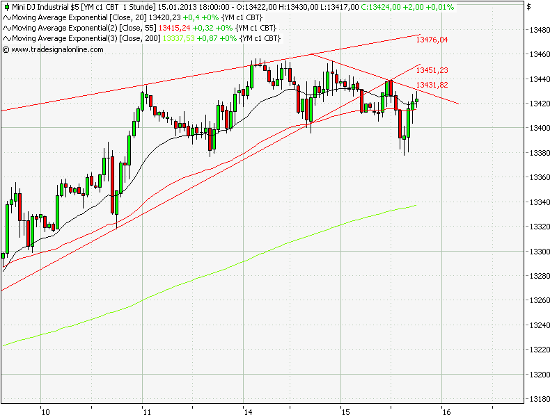 QV ultimate (unlimited) 569637