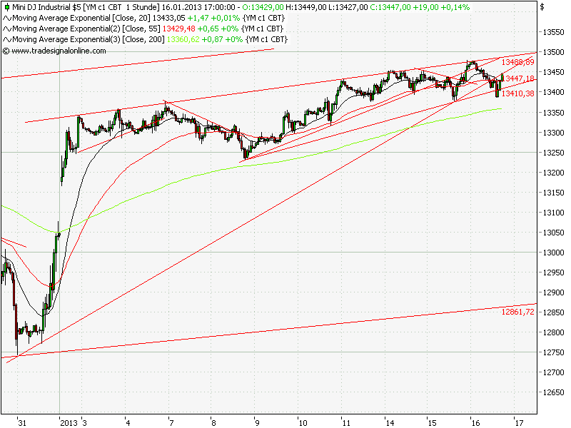 QV ultimate (unlimited) 569939