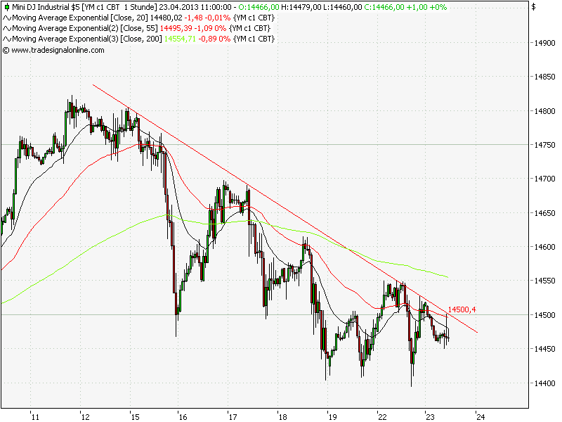 Quo Vadis Dax 2013 - Up, dank Liquidität 599991