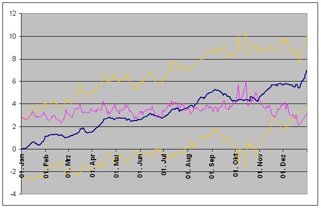 Die Bullen scharren gar nicht mit den Hufen, 341479