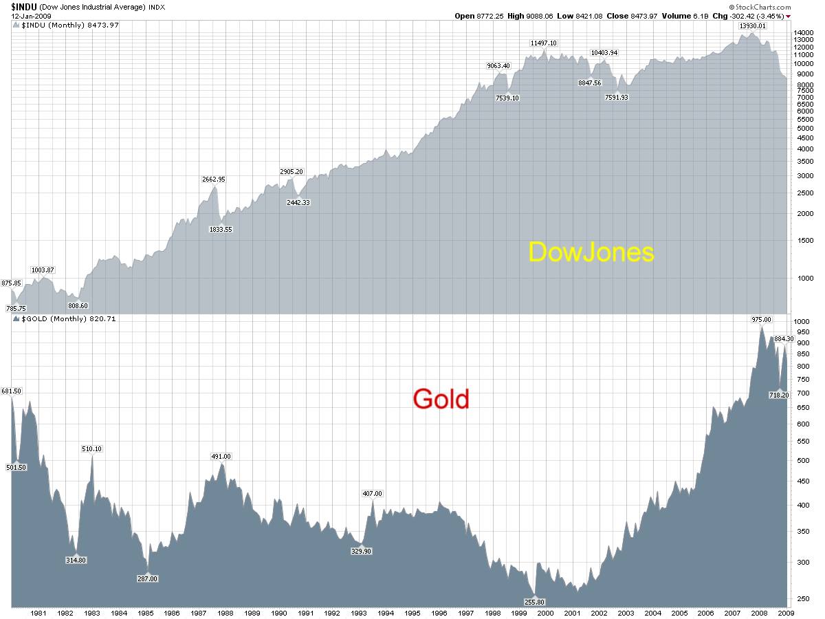 Wenn das Gold redet, dann schweigt die Welt! 216765