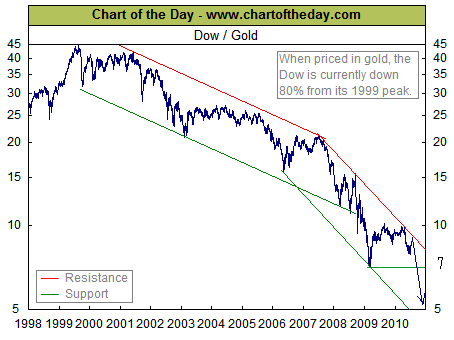 Wenn das Gold redet, dann schweigt die Welt! 344446