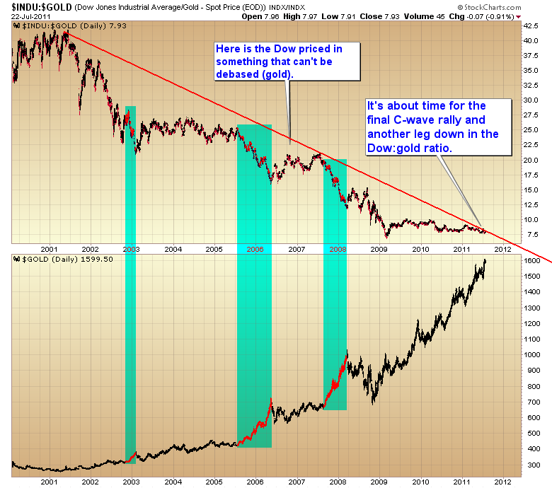 Gold-Crash steht schon bald bevor? 425808