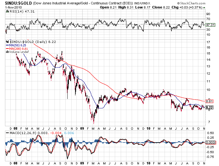 Gold-Crash steht schon bald bevor? 355539