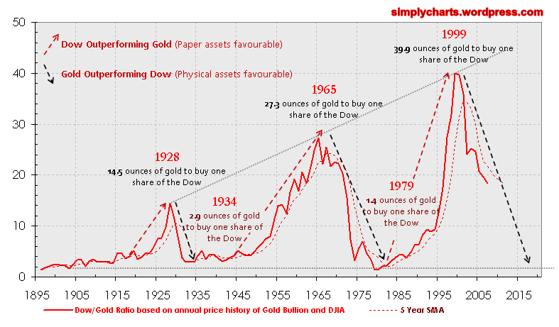 Wenn das Gold redet, dann schweigt die Welt! 258289