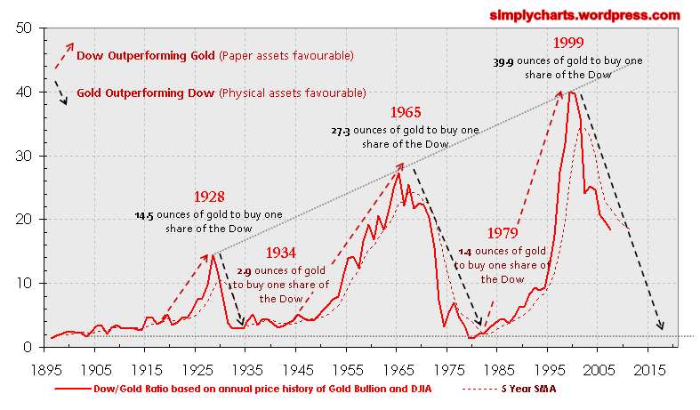Wenn das Gold redet, dann schweigt die Welt! 213752