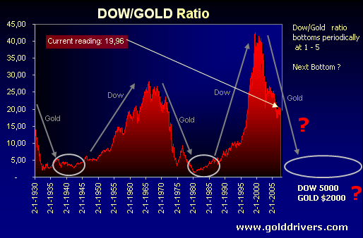 Silberpeis in 2 Jahren? 141518