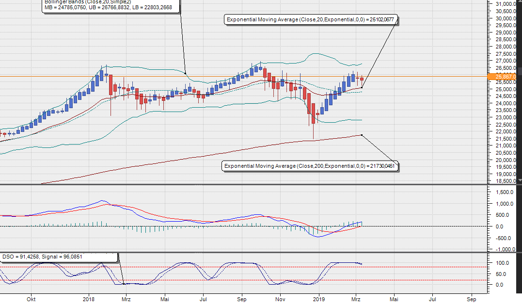 2019 QV-GDAXi-DJ-GOLD-EURUSD- JPY 1102113