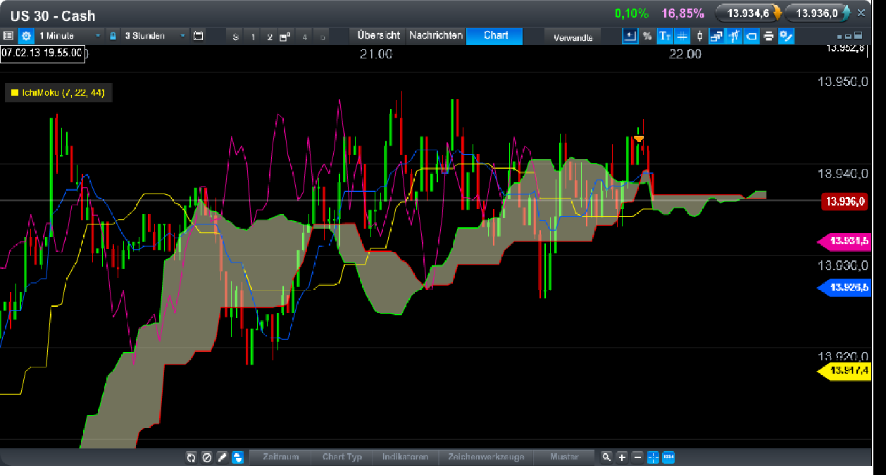 QV ultimate (unlimited) 576633
