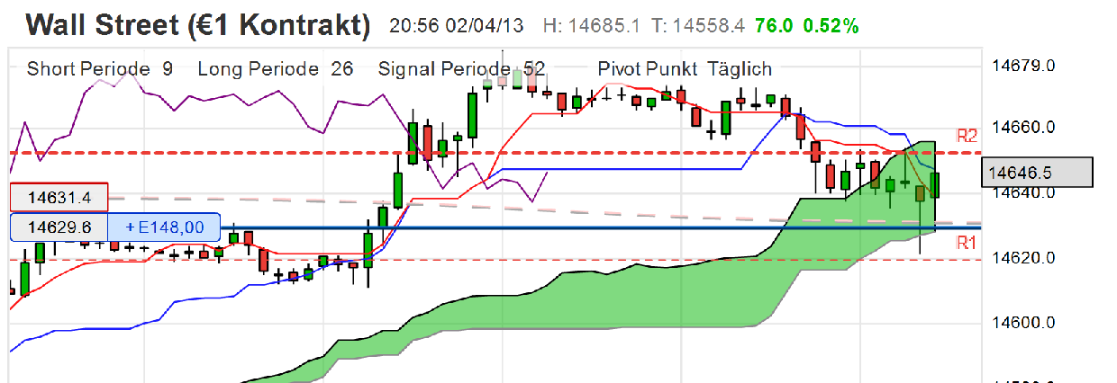 QV ultimate (unlimited) 593410