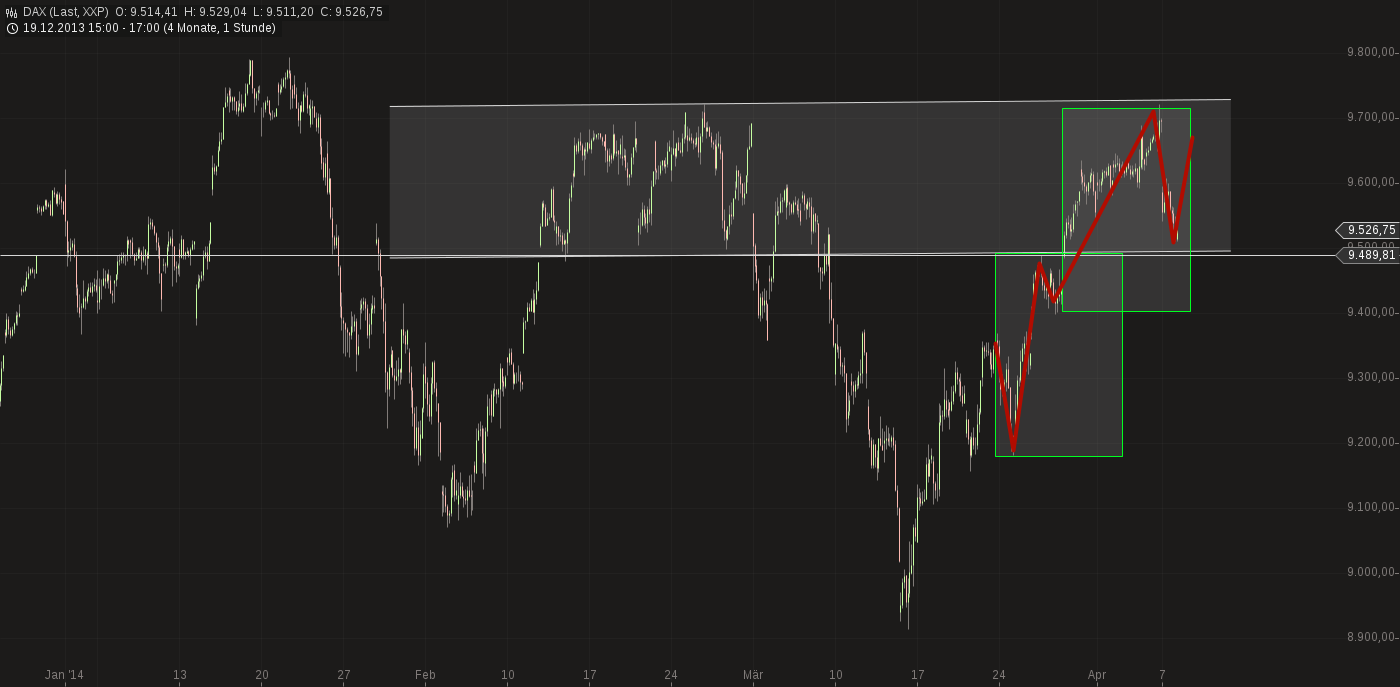 QuoVadisDax - das Original - Nachfolgethread 711940