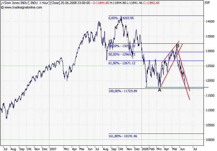 Der USA Bären-Thread 170479