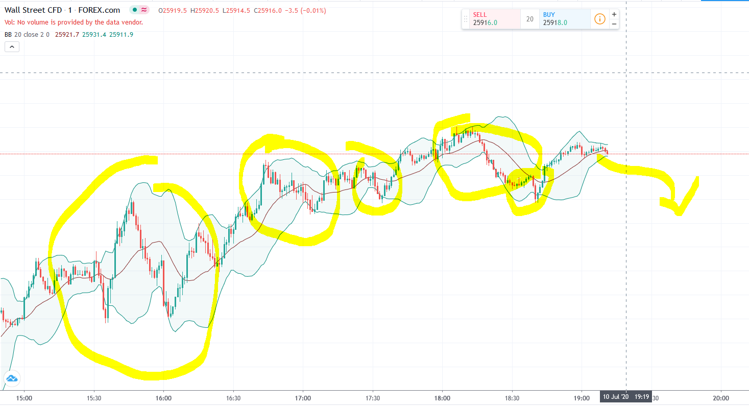 Börse ein Haifischbecken: Trade was du siehst 1190044