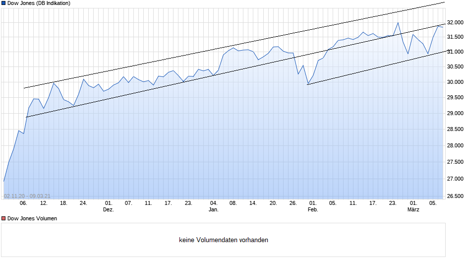 Börse ein Haifischbecken: Trade was du siehst 1239015