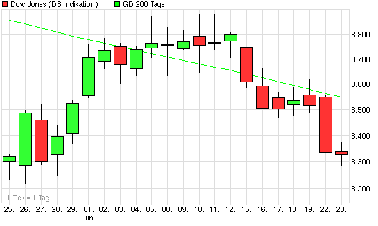 Der Antizykliker-Thread 240616
