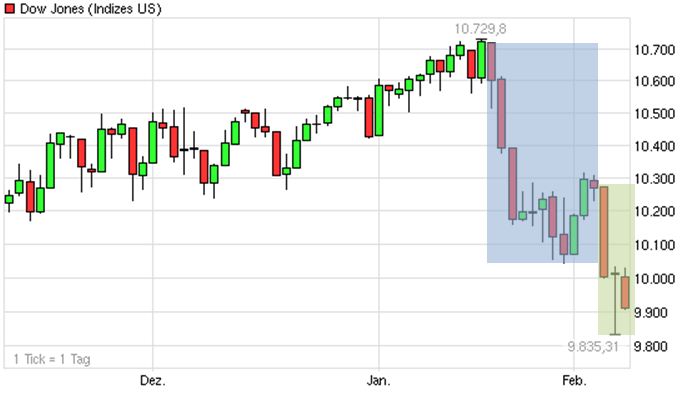 Der Antizykliker-Thread 298139