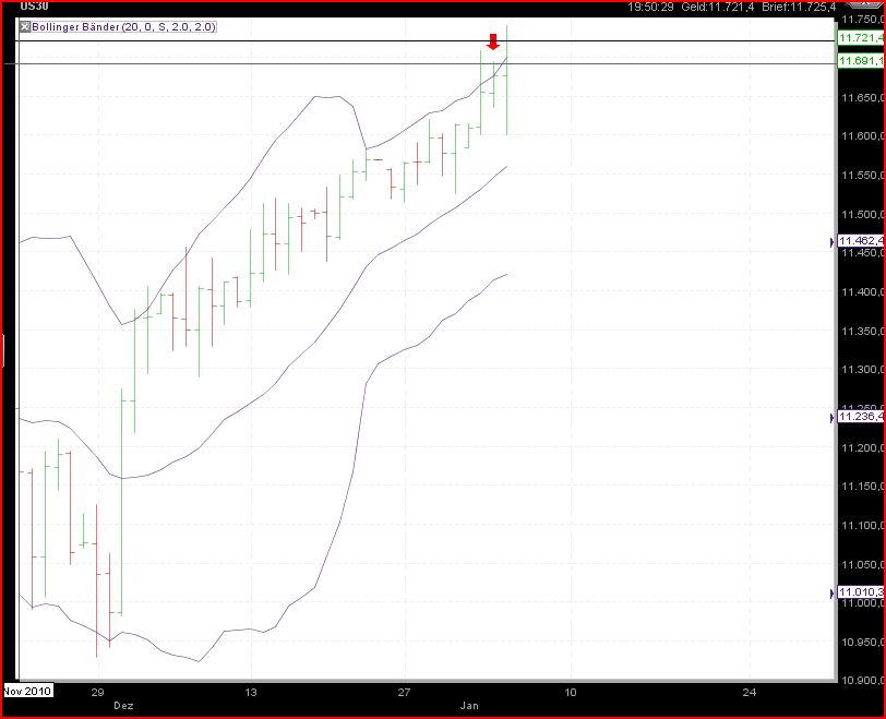 Quo Vadis Dax 2011 - All Time High? 370765