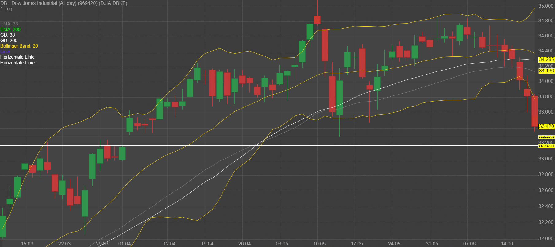 2021 QV-GDAXi-DJ-GOLD-EURUSD- JPY 1259285