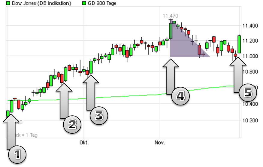 Der Antizykliker-Thread 362681