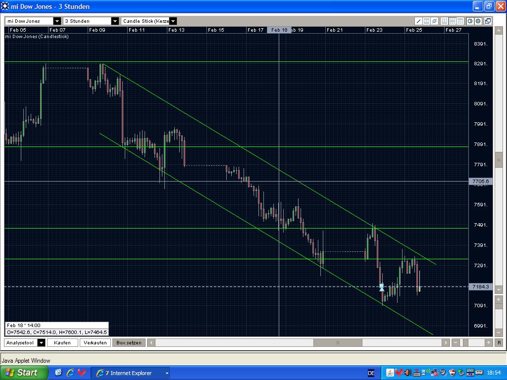 Quo Vadis Dax 2009 218709