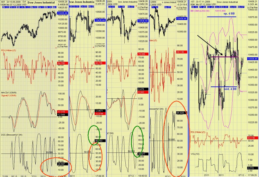 DAX 2009 Der Anfang vom Ende 281583