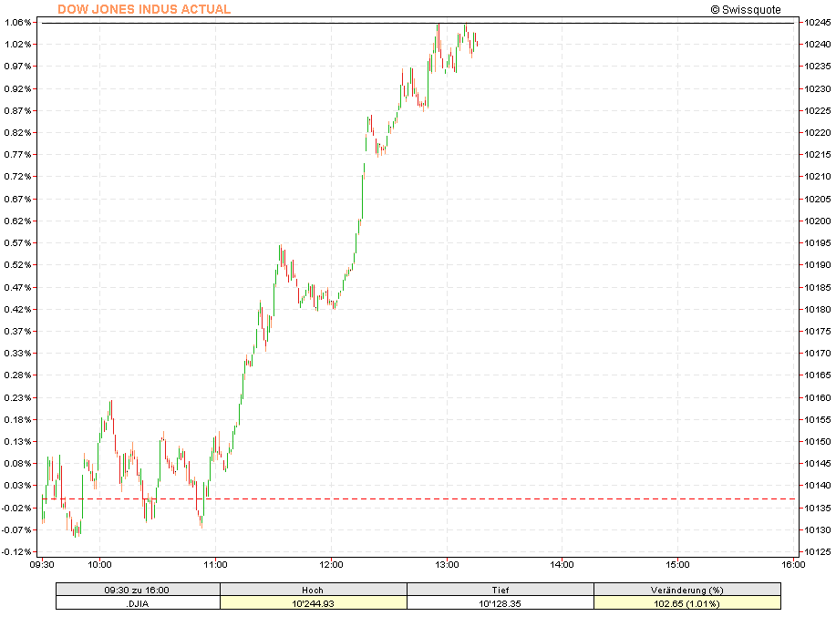 f-h Oni BW sb & Friends-TTT, Donnerstach 04.11.04 2314