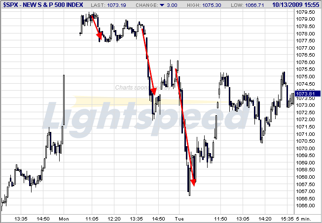 Die Bullen scharren gar nicht mit den Hufen, 266755