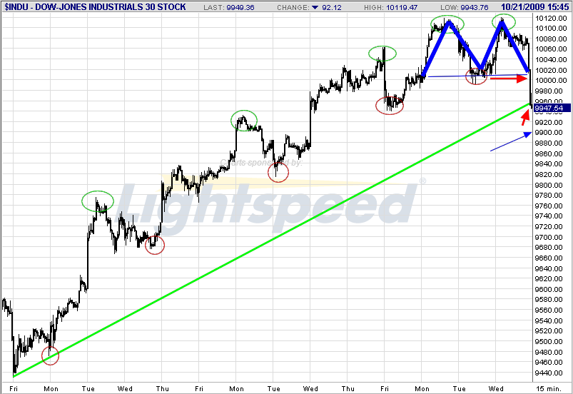 Quo Vadis Dax 2009 268959